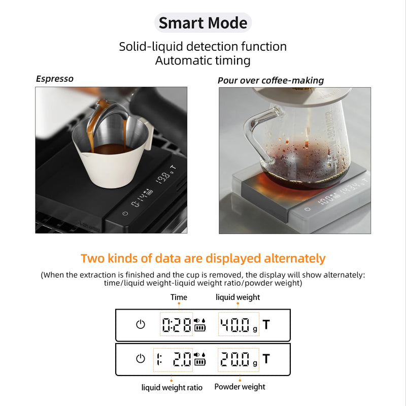 MHW-3BOMBER Digital Kitchen Coffee Scale High Precision Cyclic Rechargeable Espresso Elec Scale